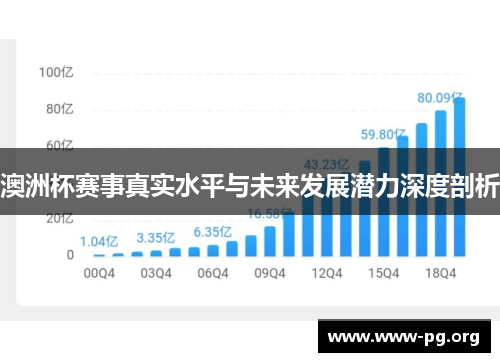澳洲杯赛事真实水平与未来发展潜力深度剖析